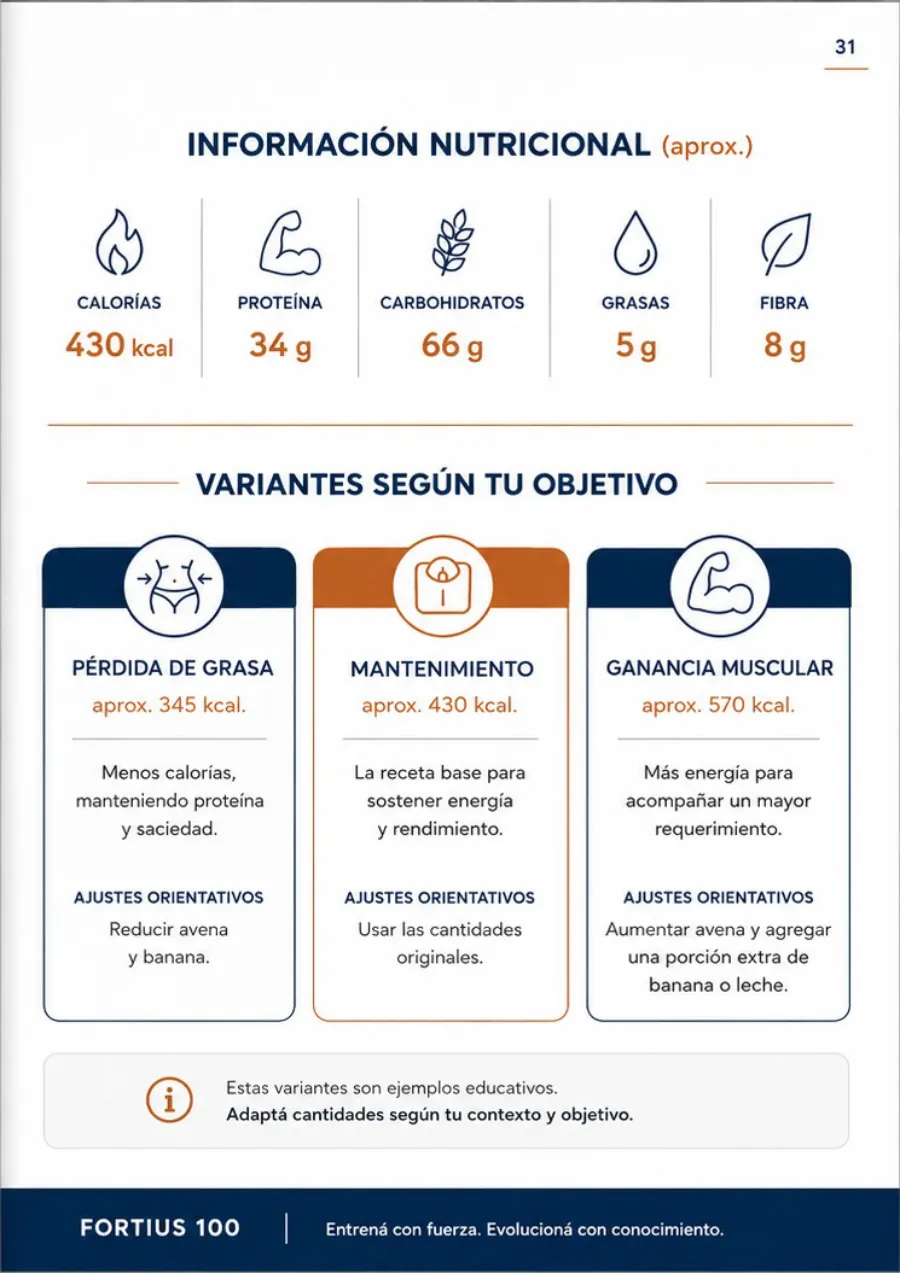 Información nutricional aproximada de la receta y sus variantes para pérdida de grasa, mantenimiento y ganancia muscular