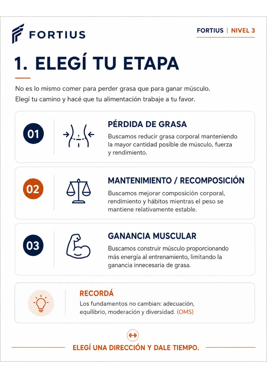 Página Elegí tu etapa del Nivel 3: pérdida de grasa, mantenimiento o ganancia muscular